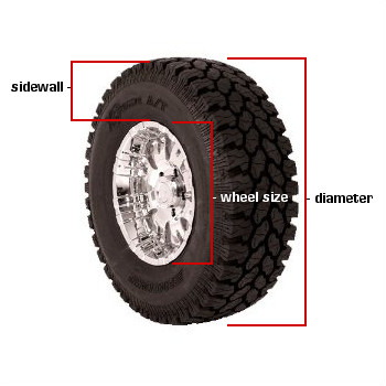how to read tire size